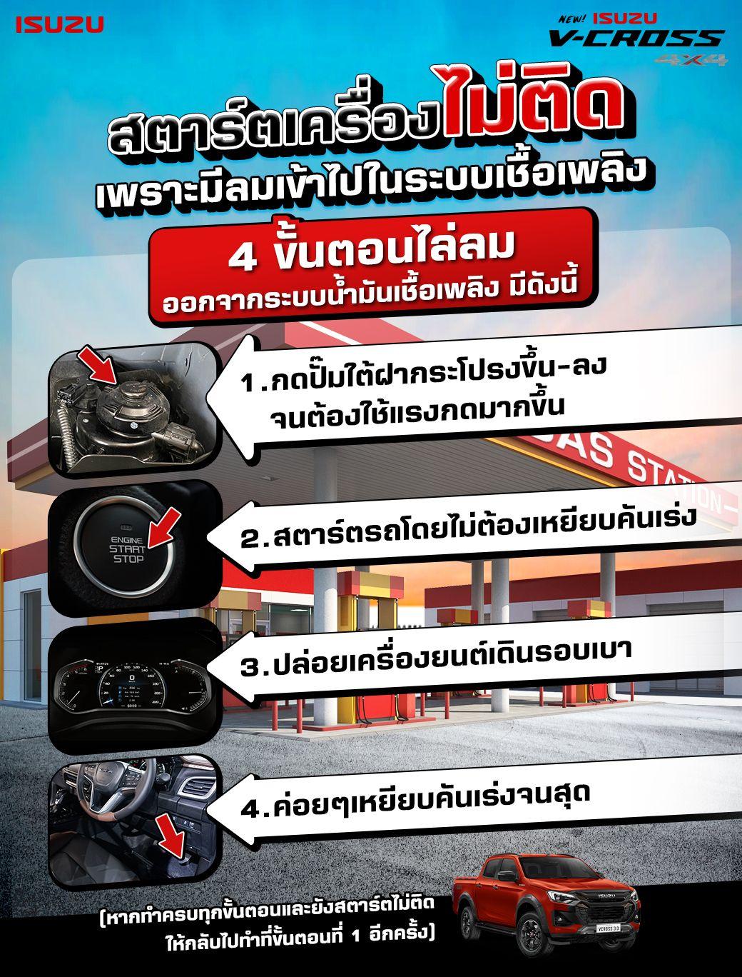 รถสตาร์ทไม่ติด! ผลเสียจากการปล่อยให้น้ำมันหมดถัง