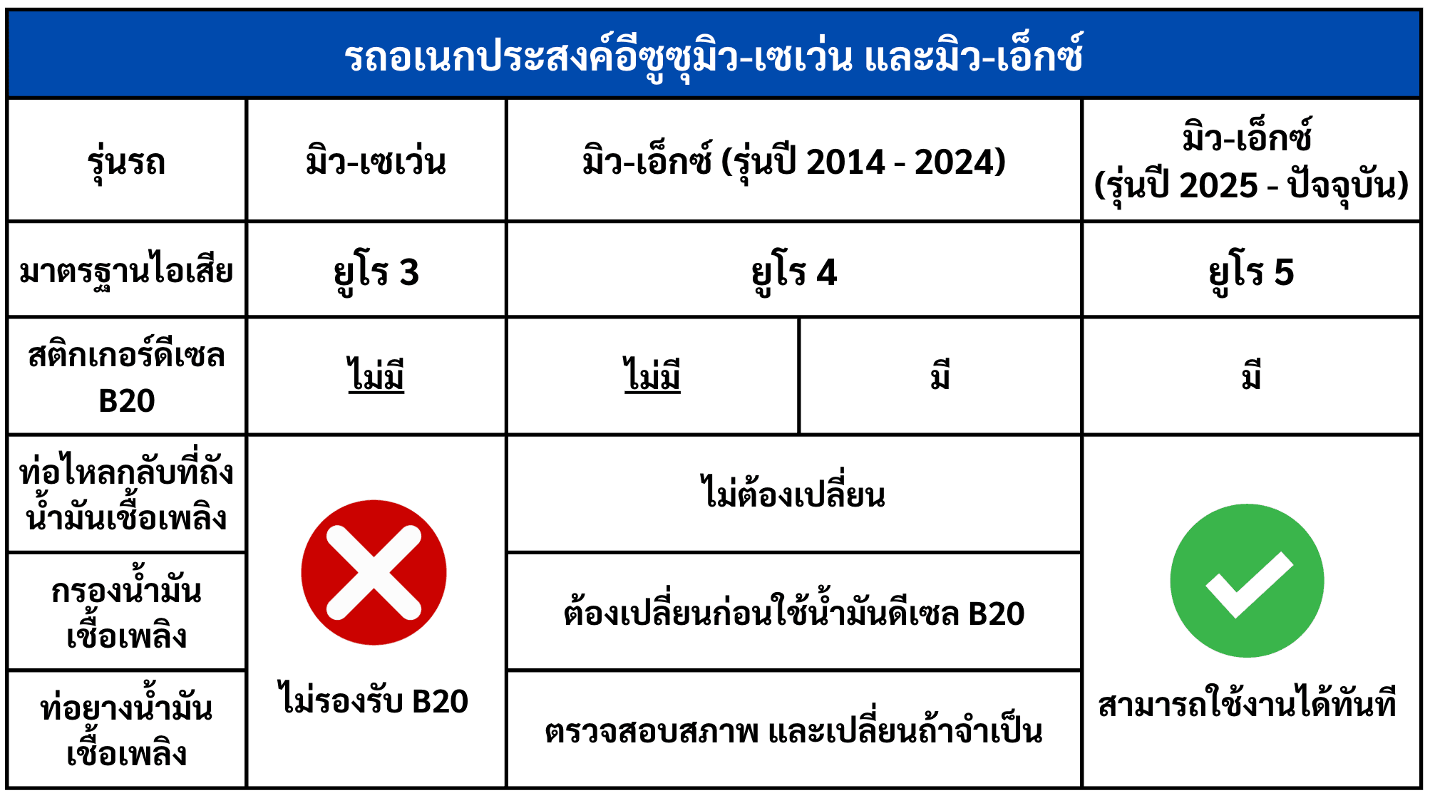 รถอเนกประสงค์